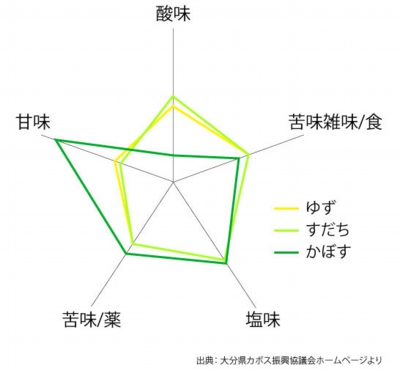 味の特徴.jpg